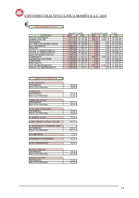convenio mompia - Sanidad en UGTCantabria