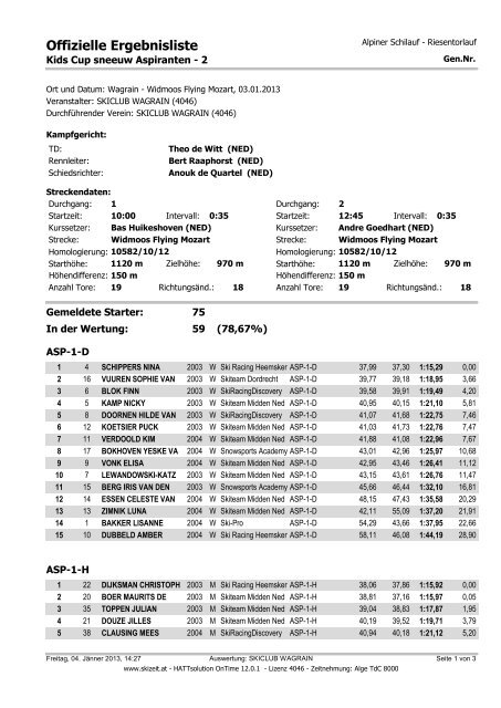 Offizielle Ergebnisliste - SC Wagrain