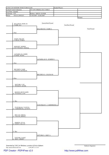 2.DALYAN SENIOR TENIS TURNUVASI Turkish Tennis Federation ...