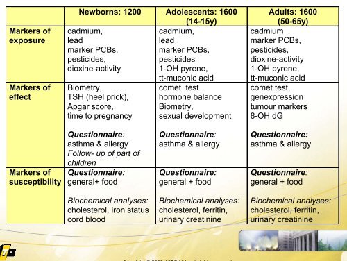 HumanBioMonitoring-Schoeters - BioDetection Systems