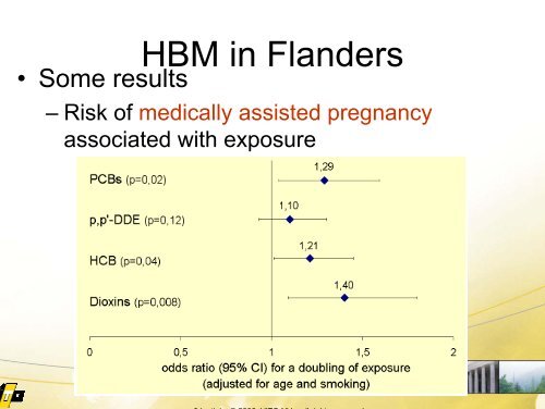 HumanBioMonitoring-Schoeters - BioDetection Systems