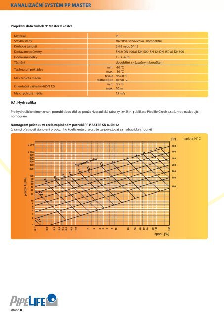 KANALIZAČNÍ SYSTÉM PRAgMA® SN 8 - Pipelife International