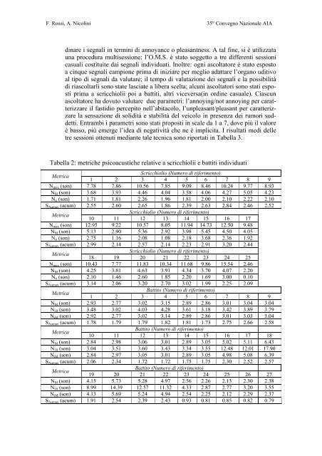 PERCEZIONE E ANALISI PSICOACUSTICA DI ... - CIRIAF