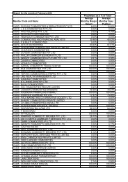 OI Margin Comparison - February 2013 - MCX