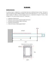 2D BEAMS