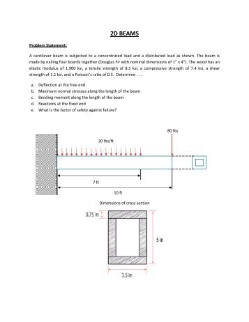 2D BEAMS