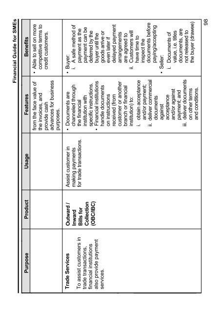 Financial Guide for SMEs - SME Corporation Malaysia