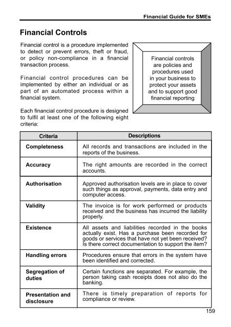 Financial Guide for SMEs - SME Corporation Malaysia