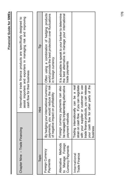 Financial Guide for SMEs - SME Corporation Malaysia