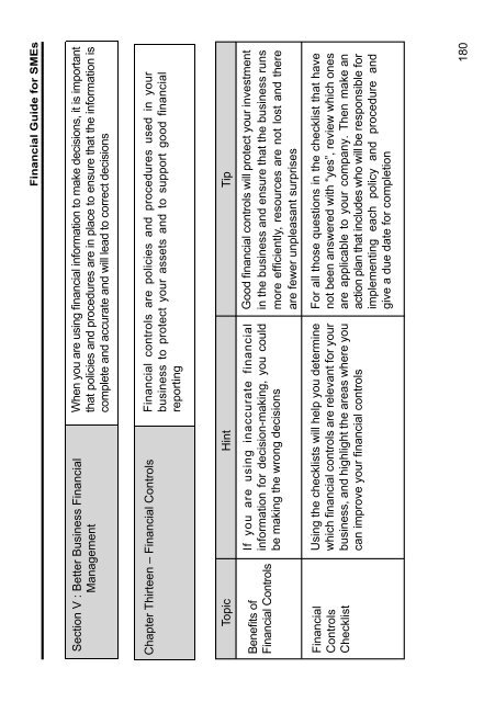 Financial Guide for SMEs - SME Corporation Malaysia