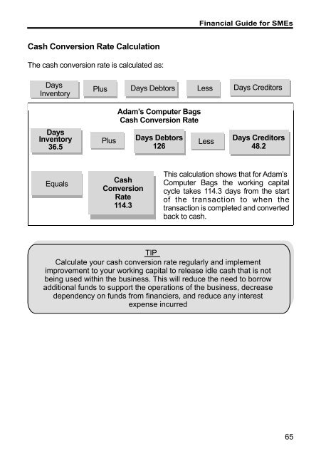 Financial Guide for SMEs - SME Corporation Malaysia