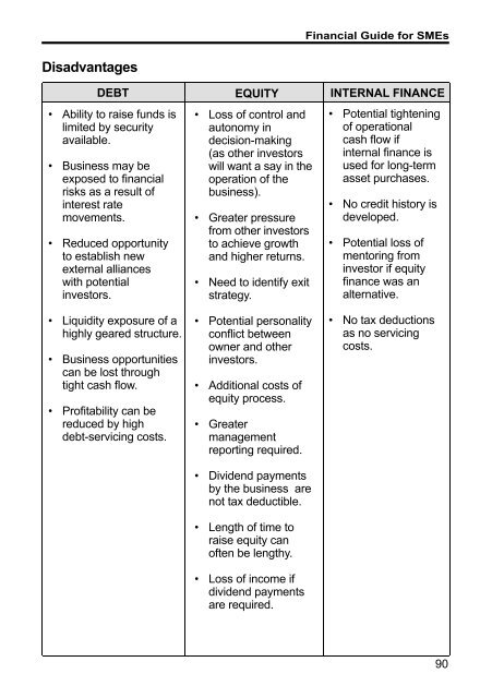 Financial Guide for SMEs - SME Corporation Malaysia