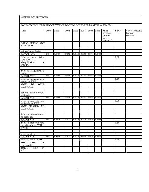 formato bpin nombre del proyecto: formtao id-01 ... - Corantioquia