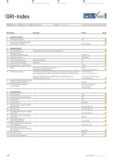 GRI-Index zum Download (pdf) - Flughafen MÃ¼nchen