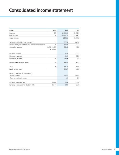 Review of 2012 â EUR - Skanska