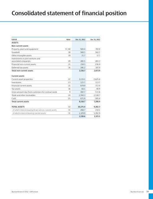 Review of 2012 â EUR - Skanska