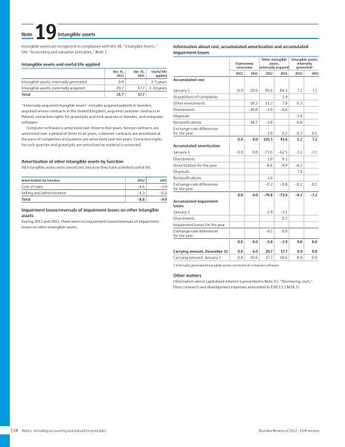 Review of 2012 â EUR - Skanska