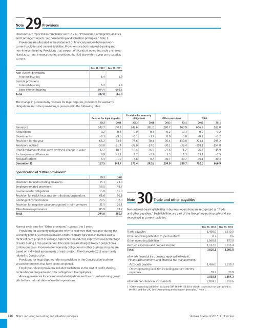 Review of 2012 â EUR - Skanska