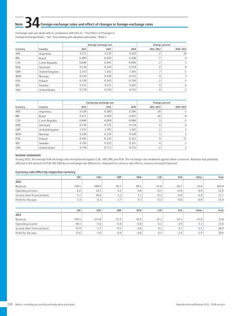 Review of 2012 â EUR - Skanska