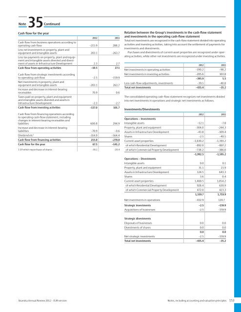 Review of 2012 â EUR - Skanska