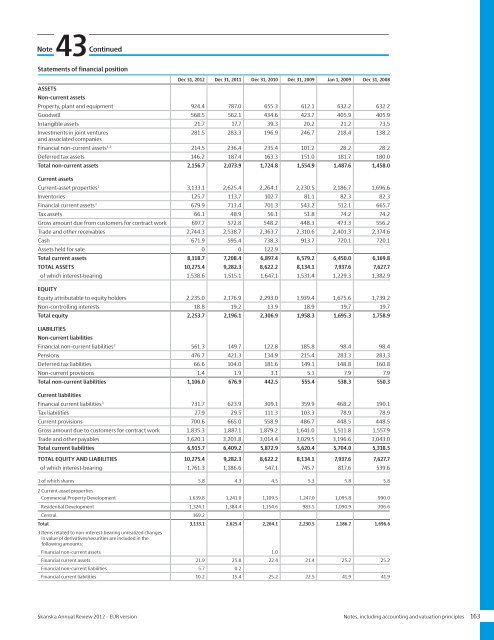 Review of 2012 â EUR - Skanska