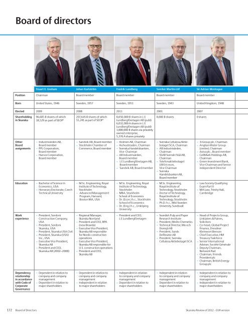 Review of 2012 â EUR - Skanska