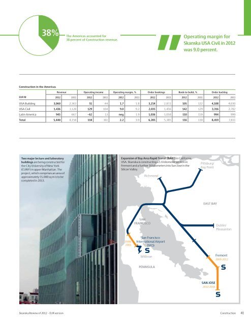 Review of 2012 â EUR - Skanska