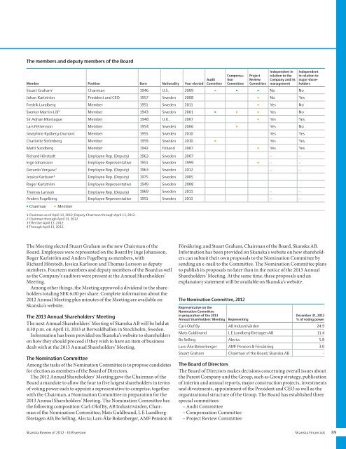 Review of 2012 â EUR - Skanska