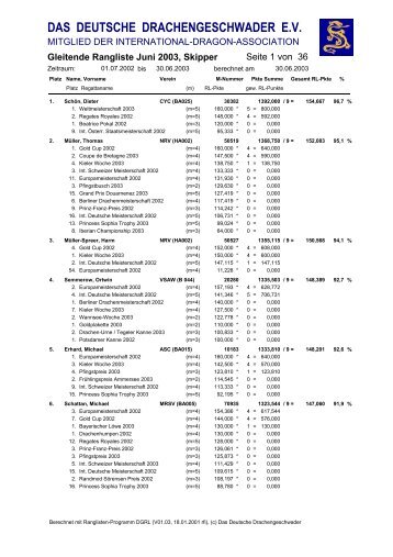 DAS DEUTSCHE DRACHENGESCHWADER E.V.