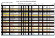 LIST OF HIGH SCHOOLS IN PALAKKAD DISTRICT