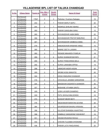 VILLAGEWISE BPL LIST OF TALUKA CHANDGAD