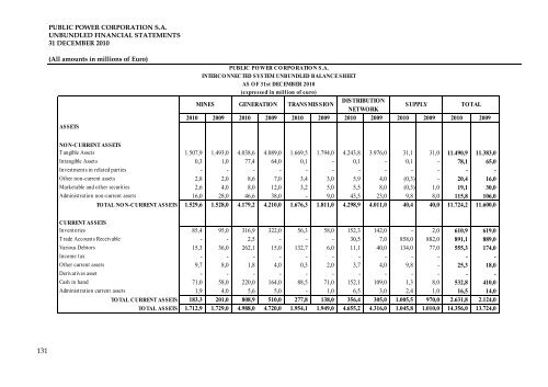 Financial Report (January 1, 2010 - December 31, 2010)