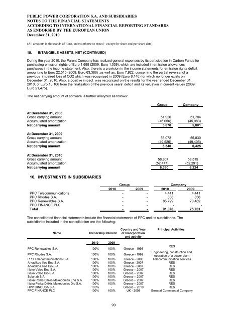 Financial Report (January 1, 2010 - December 31, 2010)