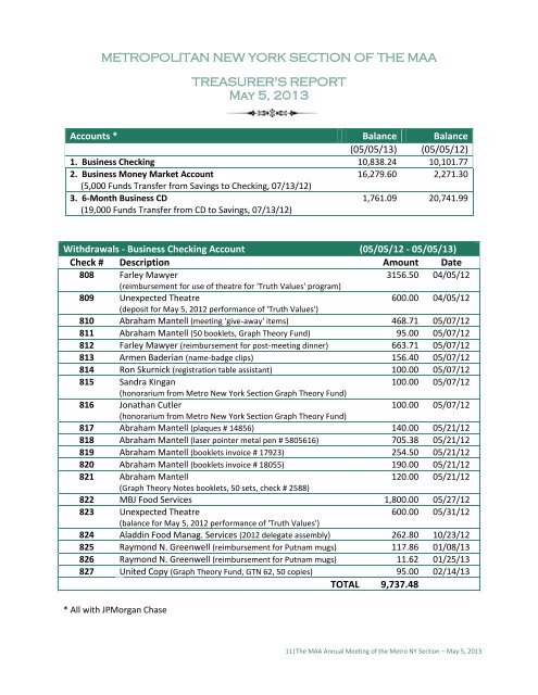 Complete conference program (pdf) - MAA Sections - Mathematical ...