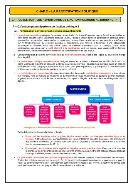 ch1 Synthèse - Orgaisation de L'action Collective, PDF