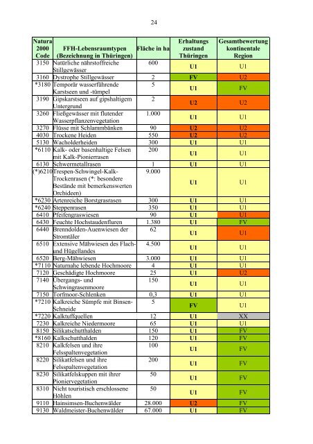 ThÃ¼ringer Ministerium fÃ¼r Landwirtschaft, Naturschutz und Umwel