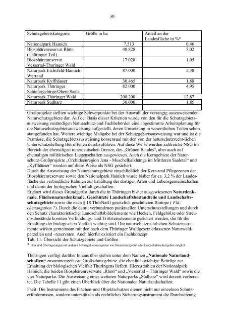 ThÃ¼ringer Ministerium fÃ¼r Landwirtschaft, Naturschutz und Umwel