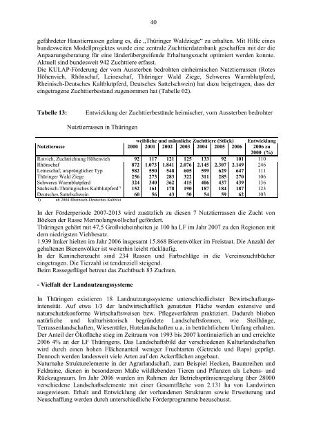 ThÃ¼ringer Ministerium fÃ¼r Landwirtschaft, Naturschutz und Umwel