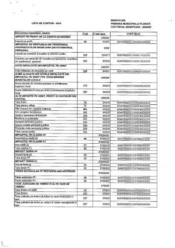 LISTA DE CONTURI- 2010 PRIMARIA MUNICIPIULUI ... - Ploiesti.ro