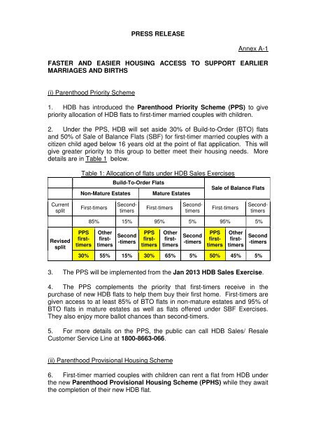 Annexes for the enhanced marriage & parenthood package