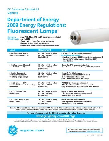 Fluorescent Lamps