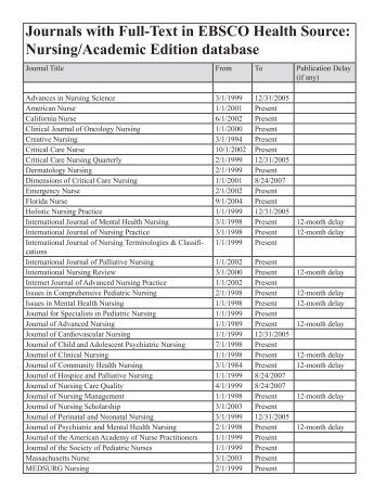 Full-text Nursing Journals in EBSCO - Redlands Community College