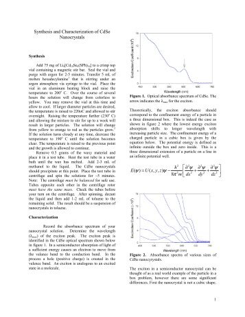 Synthesis and Characterization of CdSe Nanocrystals ( ) ( , , ) 8 h ...