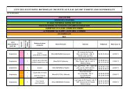 liste des assistantes maternelles inscrites au ram qui ont signifie leur ...