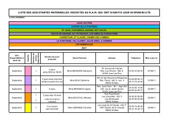 liste des assistantes maternelles inscrites au ram qui ont signifie leur ...