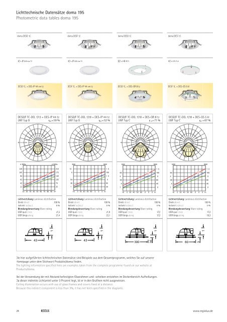 Downlight - Regiolux