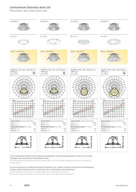 Downlight - Regiolux