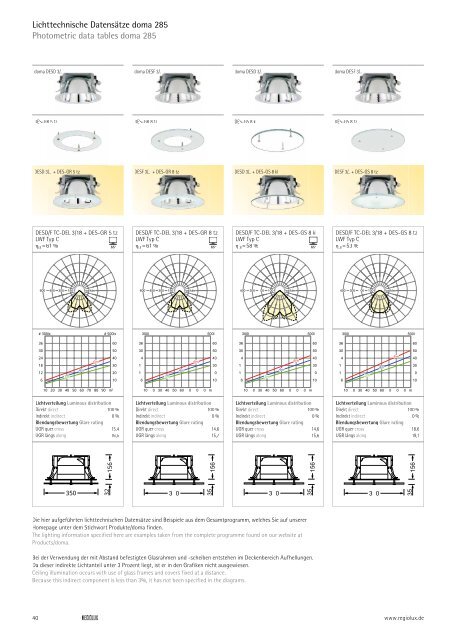 Downlight - Regiolux