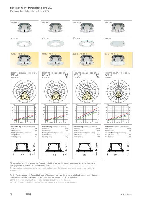 Downlight - Regiolux