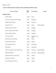 (A)LIST OF SIDINGS OVER EAST CENTRAL ... - Indian Railways